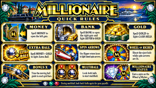 More information about "Millionaire (Williams 1987)Rules"