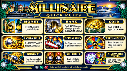 More information about "Millionaire (Williams 1987)Rules.png"