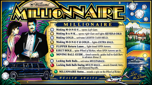 More information about "Millionaire (Williams 1987) Instruction Card"