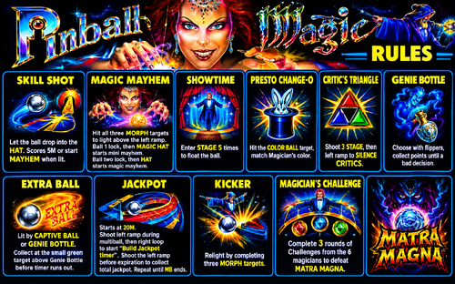 More information about "Pinball Magic Rules Page.png"