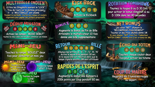 More information about "Carte d'instructions / Règles en Français de Shooting The Rapids Deluxe (Original 2026)"