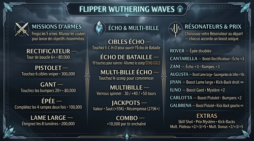 More information about "Carte d'instructions / Règles en Français de Wuthering Waves (2026)"