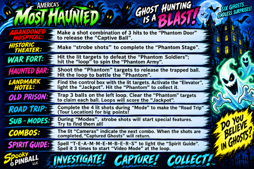 More information about "America's Most Haunted (Spooky Pinball 2014) Instruction Card / Rules"