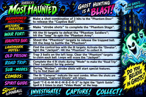 More information about "America's Most Haunted (Spooky Pinball 2014) Instruction Card / Rules"