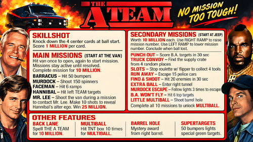 More information about "The A Team (Original Table) - Instruction Card / Rules"