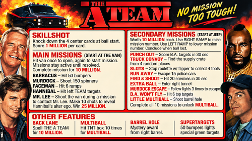 More information about "The A Team (Original Table) - Instruction Card / Rules"