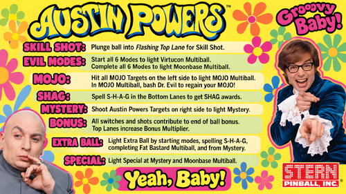 More information about "Austin Powers (Stern 2001) Instruction Card / Rules"