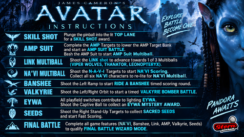 More information about "Avatar Rules / Instruction Card"