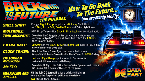 More information about "Back to the Future (Data East 1990) Instruction Card / Rules"