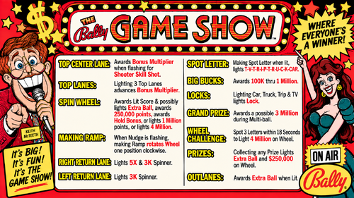 More information about "Bally Game Show Instruction Card / Rules"