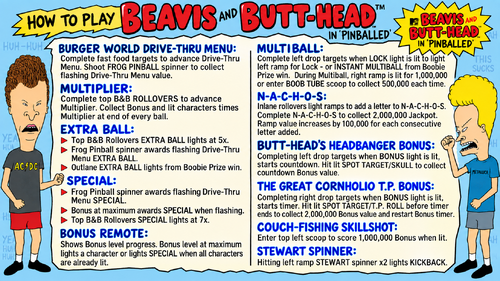 More information about "Beavis and Butthead in Pinballed Instruction Card / Rules"