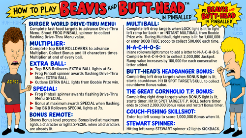 More information about "Beavis and Butthead in Pinballed Instruction Card / Rules"