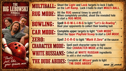 More information about "The Big Lebowski Instruction Card / Rules"