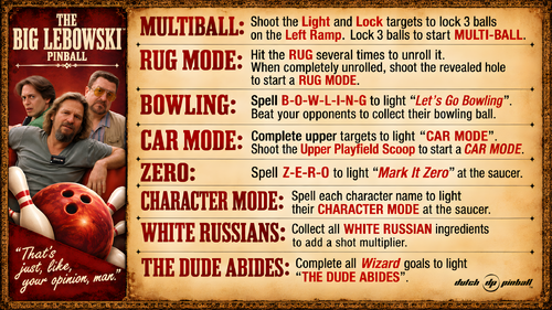 More information about "The Big Lebowski Instruction Card / Rules"