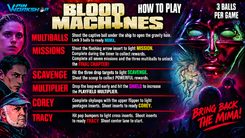 More information about "Blood Machines Instruction Card / Rules"