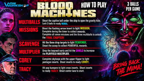 More information about "Blood Machines Instruction Card / Rules"