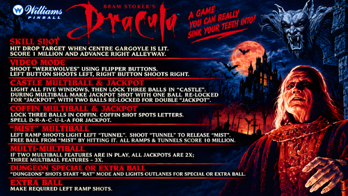More information about "Bram Stoker's Dracula (Williams 1993) Instruction Card / Rules"