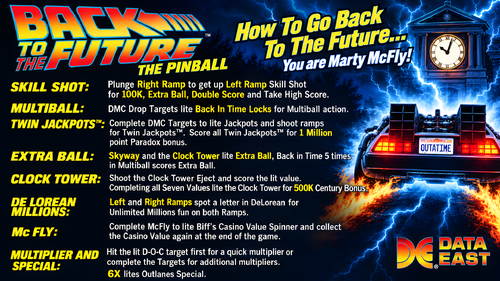 More information about "Back to the Future (Data East 1990) Instruction Card / Rules"