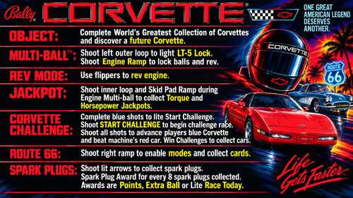 More information about "Corvette (Bally 1994) Instruction Card / Rules"