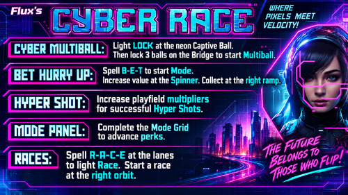 More information about "Cyber Race (Flux Original 2023) Instruction Card / Rules"