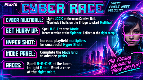 More information about "Cyber Race (Flux Original 2023) Instruction Card / Rules"