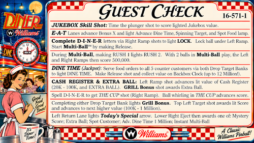 More information about "Diner (Williams 1990) Instruction Card / Rules"