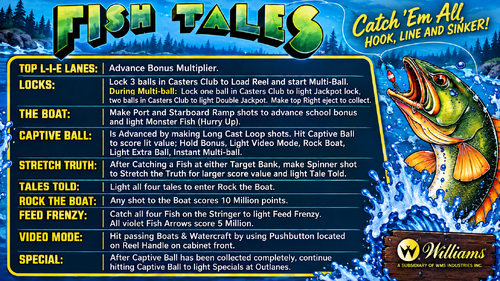 More information about "Fish Tales (Williams 1985) Instruction Card / Rules"