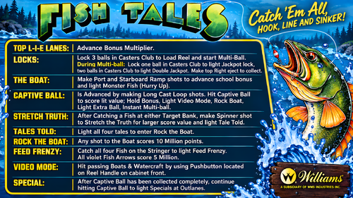 More information about "Fish Tales (Williams 1985) Instruction Card / Rules"
