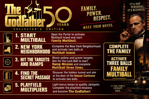 More information about "The Godfather Instruction Card / Rules"