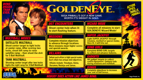 More information about "Goldeneye Instruction Card / Rules"