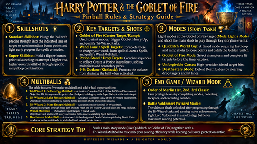 More information about "Harry Potter Instruction Card / Rules"