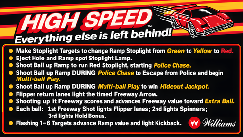 More information about "High Speed (Williams 1986) Instruction Card / Rules"