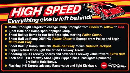 More information about "High Speed (Williams 1986) Instruction Card / Rules"