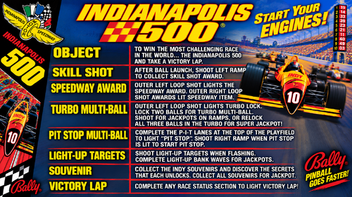 More information about "Indianapolis 500 -(Bally 1995) Instruction Card / Rules"