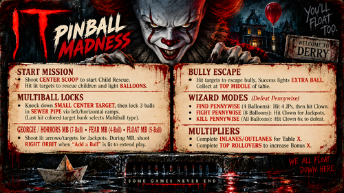 More information about "It Pinball Madness (Original 2022) Instruction Card / Rules"