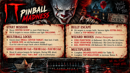 More information about "It Pinball Madness (Original 2022) Instruction Card / Rules"