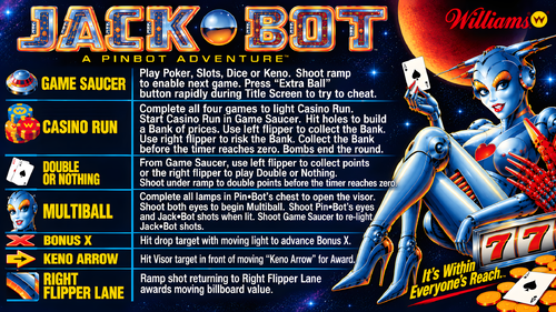 More information about "Jack Bot (Williams 1995) Instruction Card / Rules jack-bot jackbot"