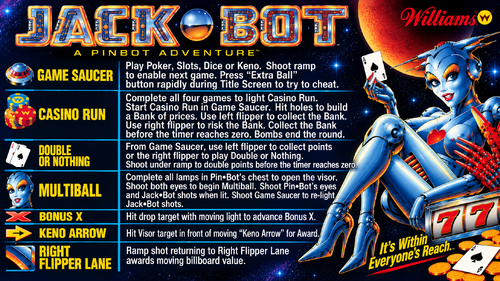 More information about "Jack Bot (Williams 1995) Instruction Card / Rules jack-bot jackbot"