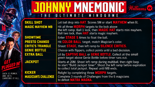 More information about "Johnny Mnemonic (Williams 1995) Instruction Card / Rules"