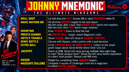 More information about "Johnny Mnemonic (Williams 1995) Instruction Card / Rules"