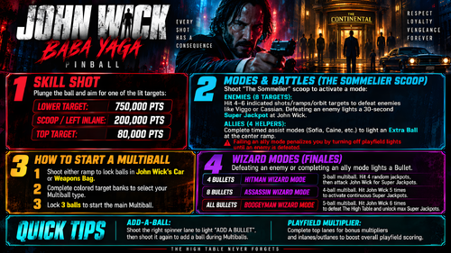 More information about "John Wick Instruction Card / Rules"