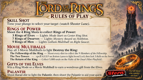 More information about "Lord of the Rings (Stern 2003) Instruction Card"
