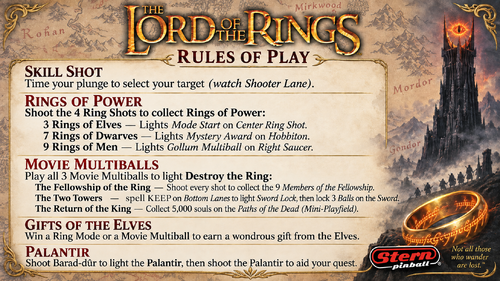 More information about "Lord of the Rings (Stern 2003) Instruction Card"