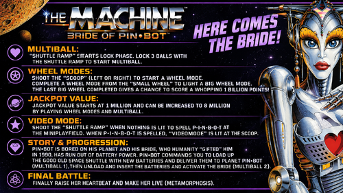 More information about "The Machine - Bride Of Pinbot (Williams 1991) Instruction Card / Rules"