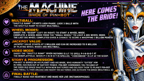 More information about "The Machine - Bride Of Pinbot (Williams 1991) Instruction Card / Rules"