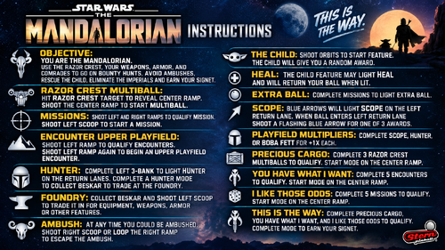 More information about "Star Wars The Mandalorian Instruction Card / Rules"