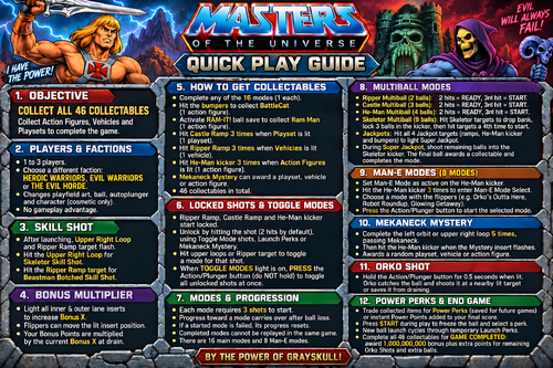 More information about "Masters of the Universe - Collector's Edition (TerryRed) Instruction Card / Rules"