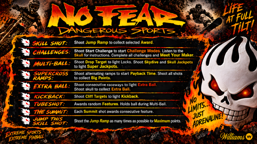 More information about "No Fear (Williams 1995) Instruction Card / Rules"