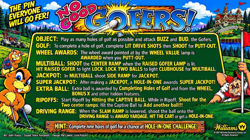 More information about "No Good Gofers (Williams 1997) Instruction Card / Rules"