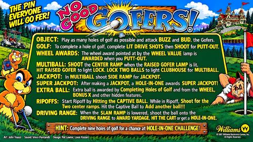 More information about "No Good Gofers (Williams 1997) Instruction Card / Rules"